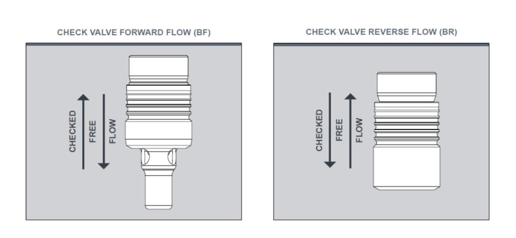 Drawing of Check Valve flow direction in both free flow and checked direction